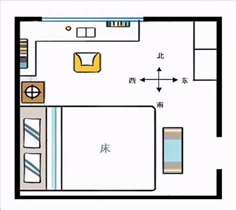 床头朝西南|“床头朝西，孤苦无依”，床头朝哪个方向最好？你家选对了吗？